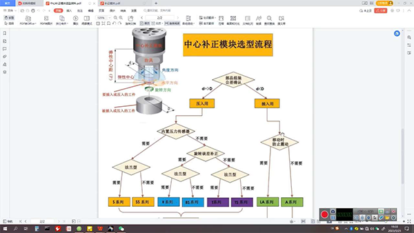 定心装置选型流程 - 上海世叹电子科技