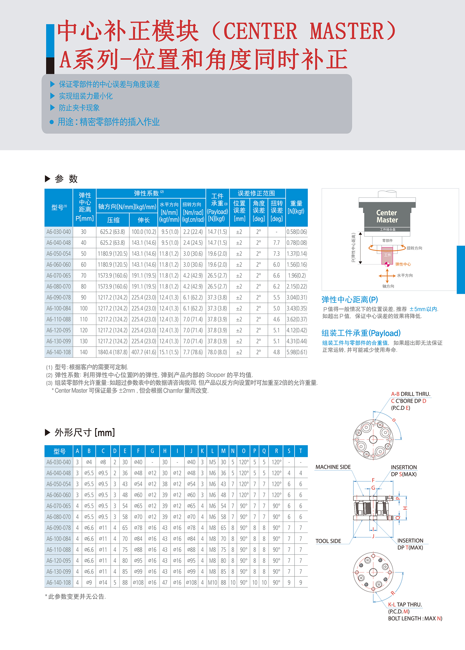 定心装置A系列