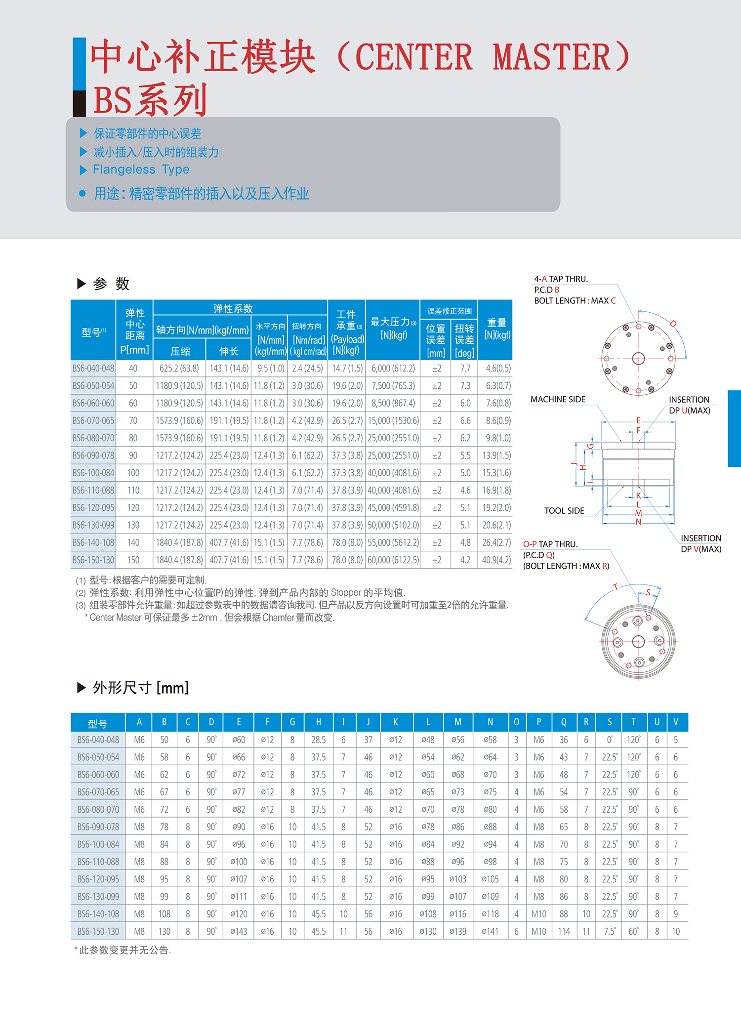 定心装置B系列